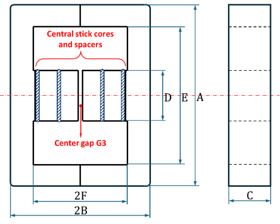 EE-core diagram
