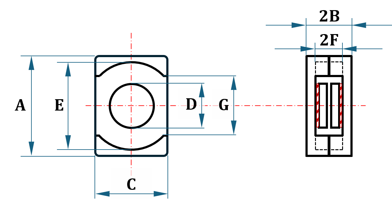 EQ-core diagram