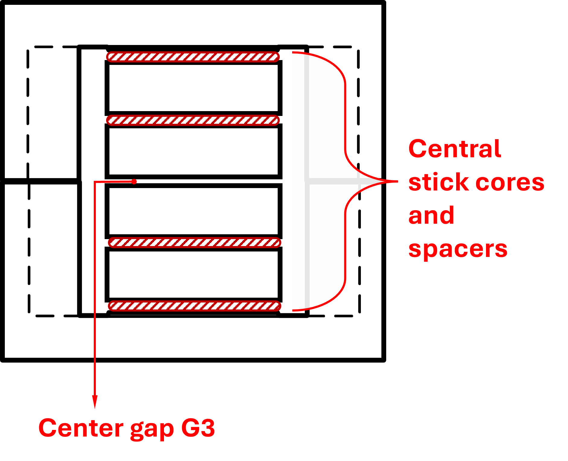 Multi-gap center diagram