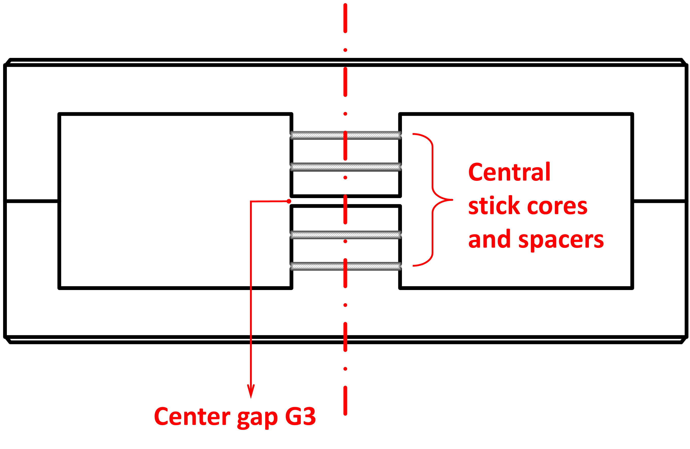 Multi-gap center diagram