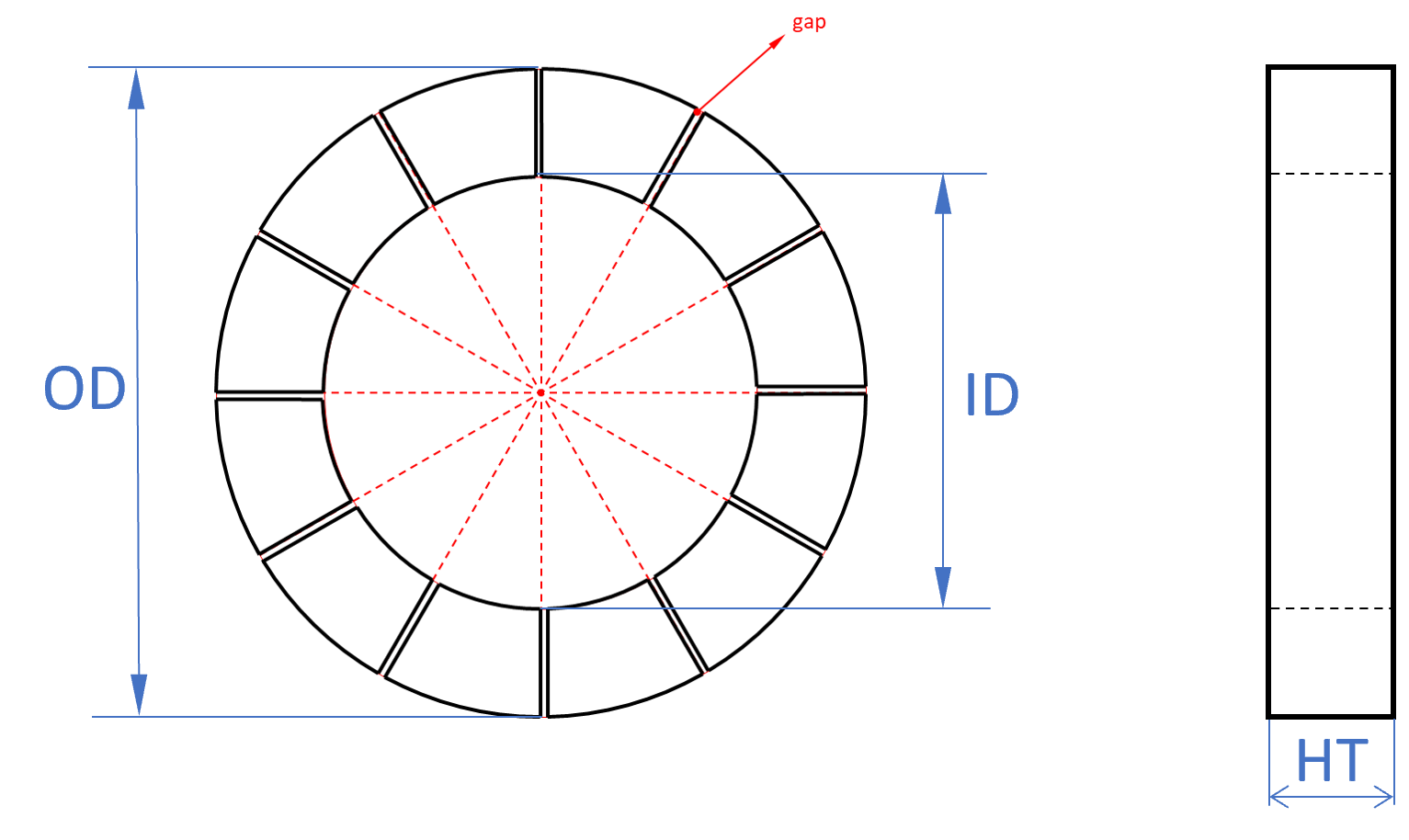 Toroidal core diagram