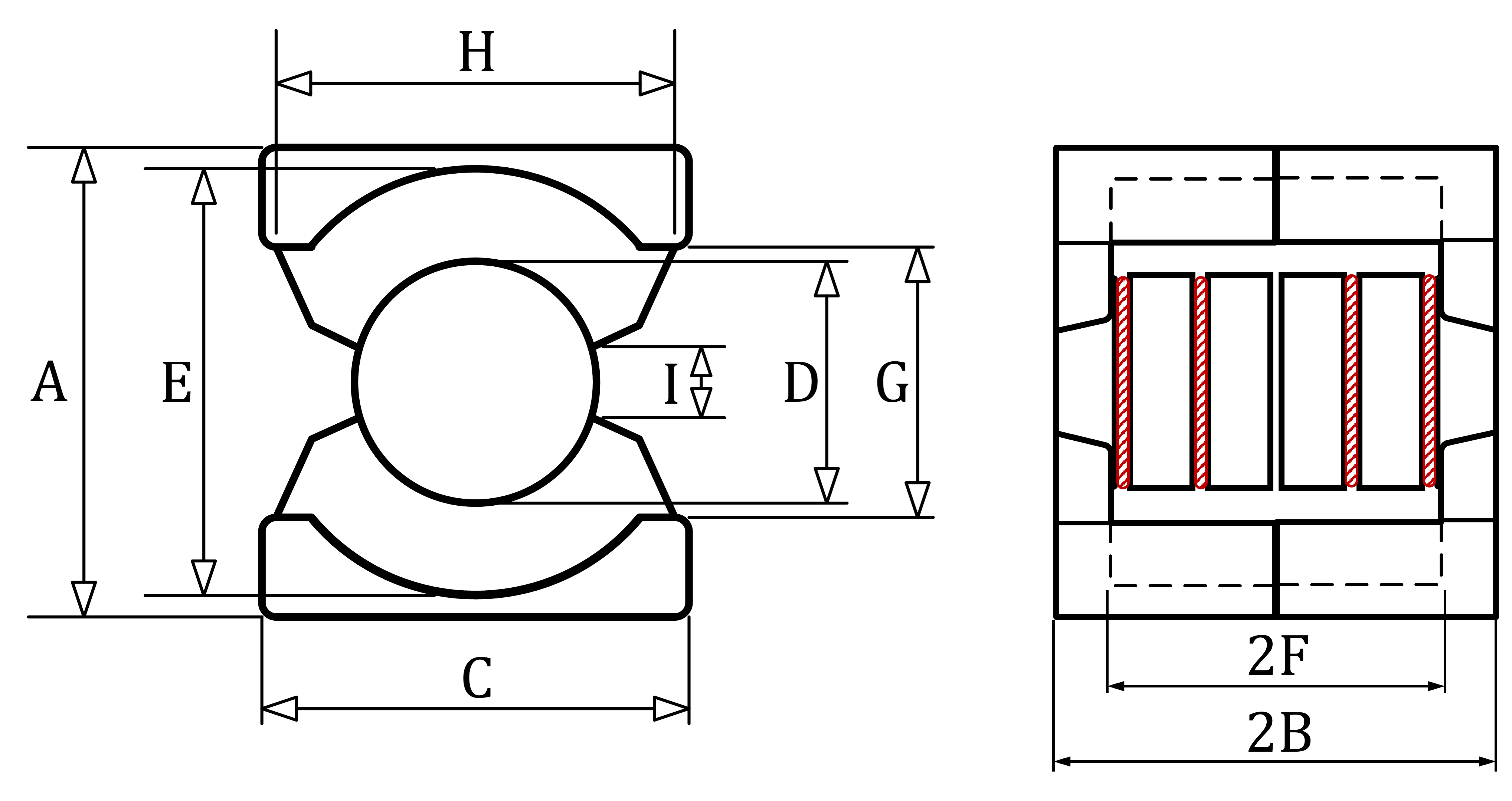 PQ-core diagram