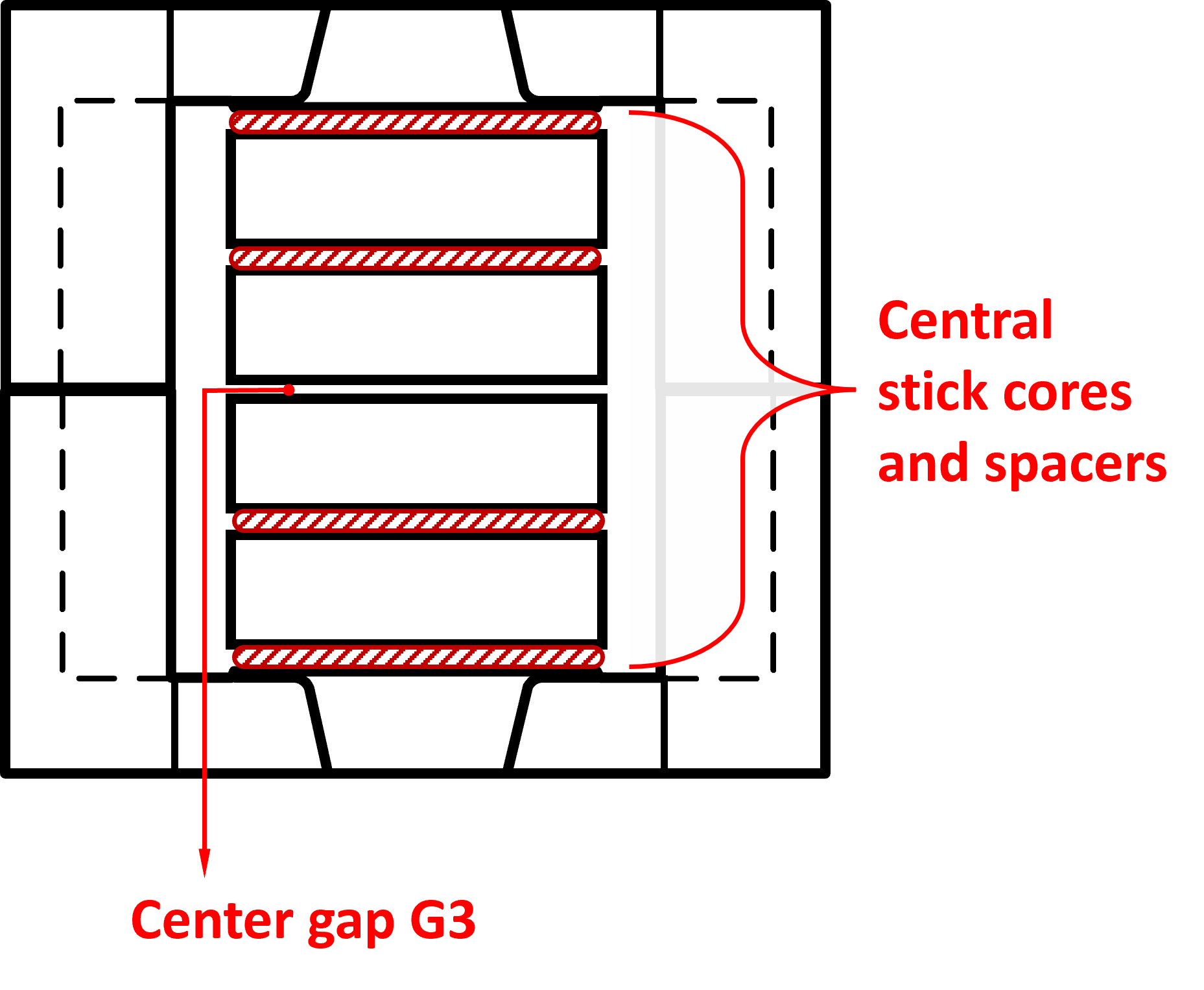 Multi-gap center diagram