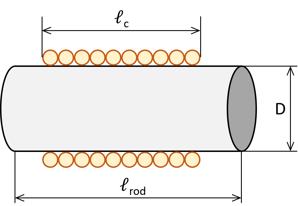 Rod-core coil diagram
